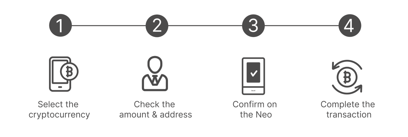 How to Use Cryptohashixx Neo
